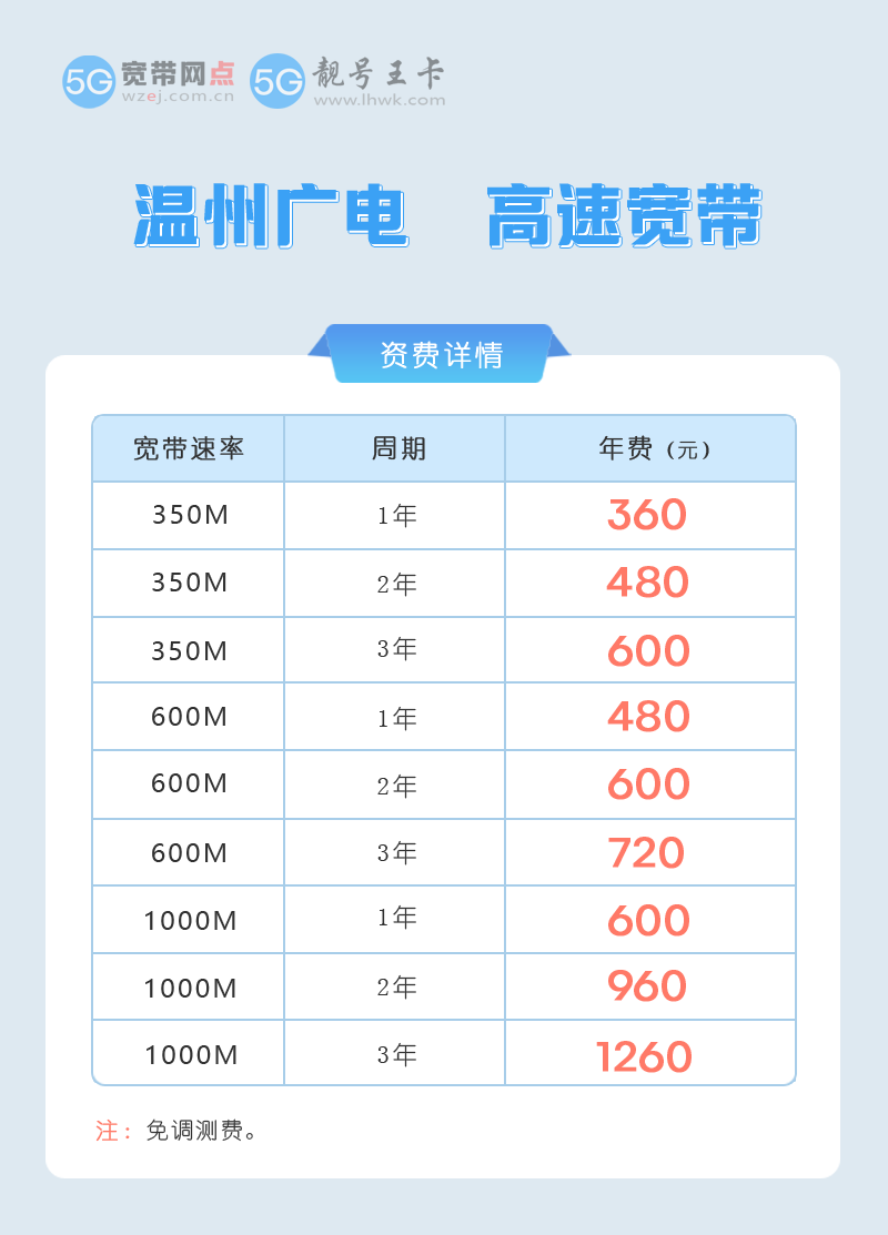 温州广电单宽带.png